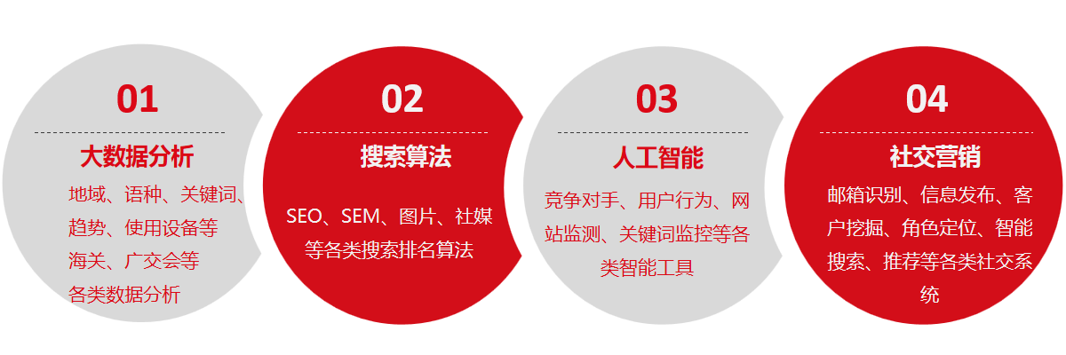 开杰SEO技术核心